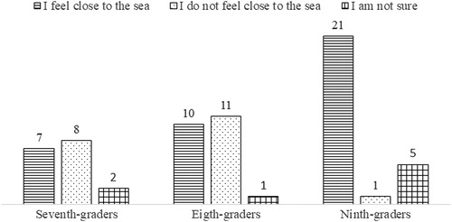Figure 2. Do you feel an affinity for Hinase’s sea?