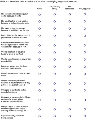 Figure 1. Survey questions exploring the impacts of financial hardship.