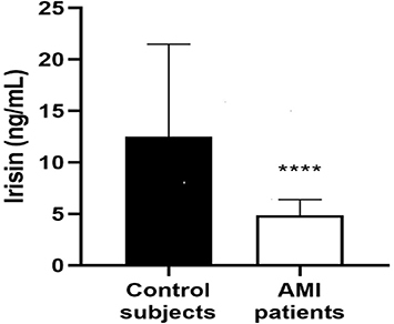 Figure 1 Serum irisin levels in control subjects and AMI patients (****p<0.0001m).