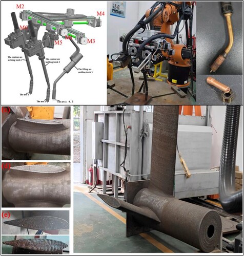 Figure 18. WAAM system setup utilised for printing the propeller in [Citation29].