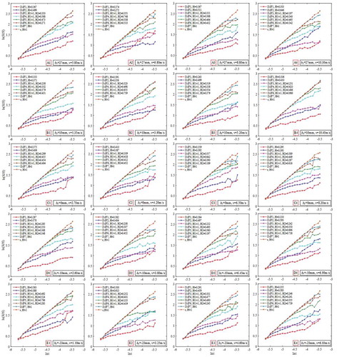 Figure 11. The Hurst analysis results of the gray signals of different operating parameters.