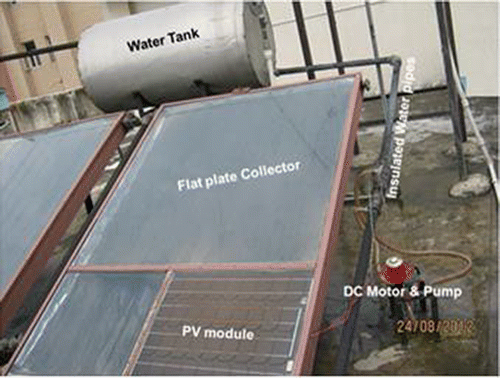 Figure 11 Actual photograph of experimental Set-up.