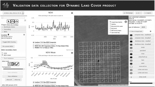 Figure 6. Screen shot of Geo-Wiki portal interface for land cover validation. The leftmost panel allows selection of additional data such as NDVI profile or bioclimatic zone; the second panel from the left shows the local NDVI; the third panel from the left displays the sample site with chosen background image; the rightmost panel shows the list of land cover types.
