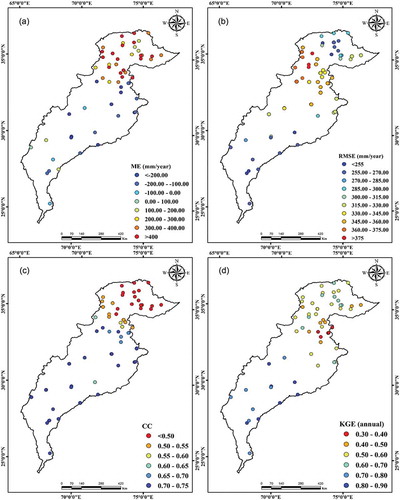 Figure 6. Spatial distribution of annual (a) mean error, (b) root mean square error, (c) correlation coefficient and (d) King-Gupta efficient score in the Indus Basin