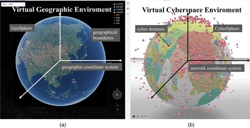 Figure 17. Geo-cyber space metaphorical relevance. (a) Visualization of the virtual geographic environment (VGE), including geographic coordinate system, geographic layers, and geographic boundaries. (b) Visualization of virtual cyberspace environment (VCE), including network coordinate system, cyberspace layers, and cyber domains.