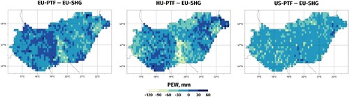 Figure 3. Differences of the plant extractable water (PEW) of the top 100 cm layer of the soil profile calculated based on the investigated databases: EU-PTF, HU-PTF and US-PTF. The EU-SHG database was used as a benchmark for the comparisons.