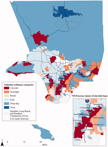 Figure 2. Vehicular ordinances by type.