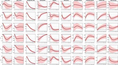 Figure 2b. Continued.