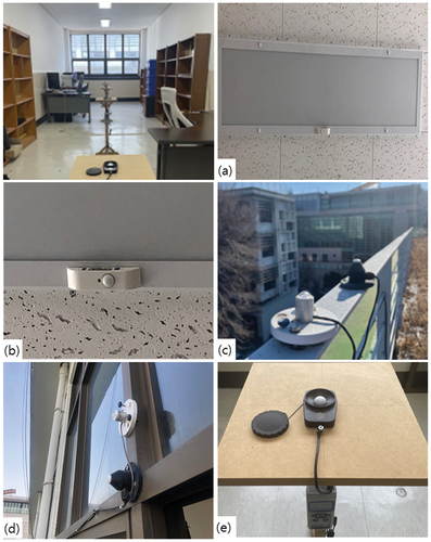 Figure 4. Measurement room view and detailed system image.