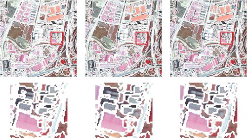 Figure 18. Segmentation results of size-merge-added IUOAS. The top row shows the segmentation results, and the bottom row displays the zoomed-in area marked by the red rectangles. From left to right, the first, second, third column correspond to the results produced by using Tsize = 10, 30, 50, respectively.