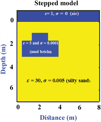 Figure 9. Synthetic model of stepped shape.