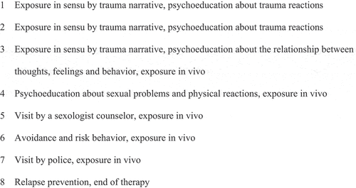 Figure 1. An outline of the STEPS protocol, session-by-session (1–8), victim group