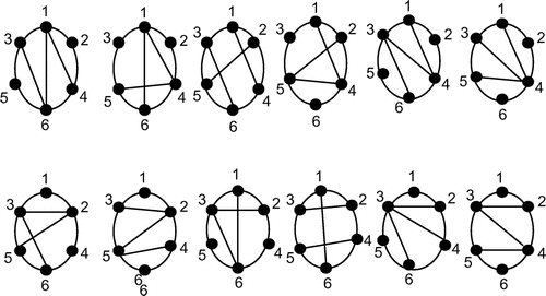 Figure 5. SEMG for n = 6.