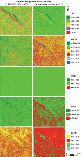 Figure 9. Dry-season changes in the Enhanced Vegetation Index (EVI), Green-Red Normalized Difference (GRND), Modified Photochemical Reflectance Index (MPRI), Normalized Difference Vegetation Index (NDVI), and Red Edge Normalized Difference (REND). Results are presented at the Japuira Indigenous Reserve (JIR) for contrasting Solar Zenith Angles (SZA) during image acquisition on July 12 (high SZA) and September 26 (low SZA), 2022. EVI increased from July to September, while GRND, NDVI, and REND decreased towards the end of the dry season.