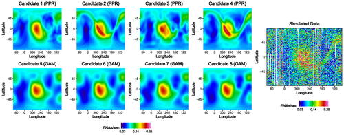 Fig. 2 The NL = 8 candidate blurred sky map estimates and the simulated binned direct event data, z(si). The gray points in the simulated data panel correspond to z(si) outside the color bar range.