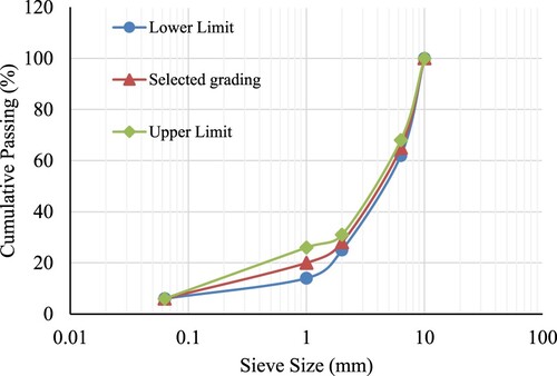 Figure 2. 10 mm close graded surface course.