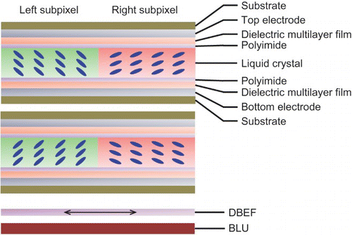 Figure 1. Schematic diagram of the proposed double-layer FP-filter-based LCD system.