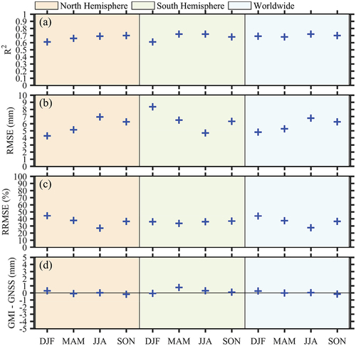 Figure 7. Seasonal verification of newly derived TCWV over land from GMI MW measurements using reference TCWV from additional 4,341 GNSS stations during the period from 2018 to 2020 across the globe.