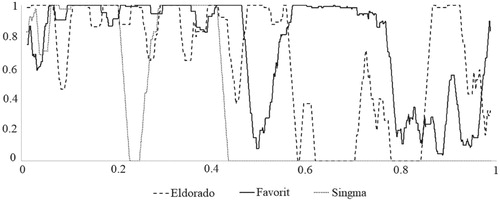 Figure 2. Moving average of FoNS 1-related tasks per month.