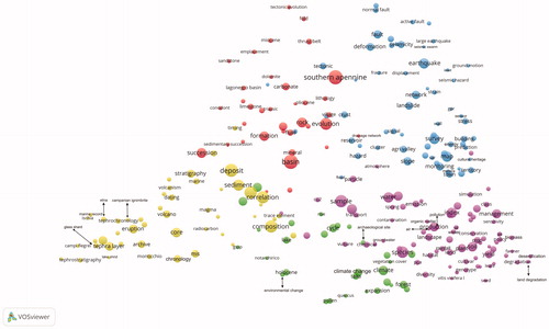 Figure 7. Co-occurrence term network in 2010–2017 with the five main clusters of research (by VOSviewer, graphically modified).