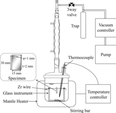 Figure 2. A schematic diagram of the apparatus for the corrosion tests.