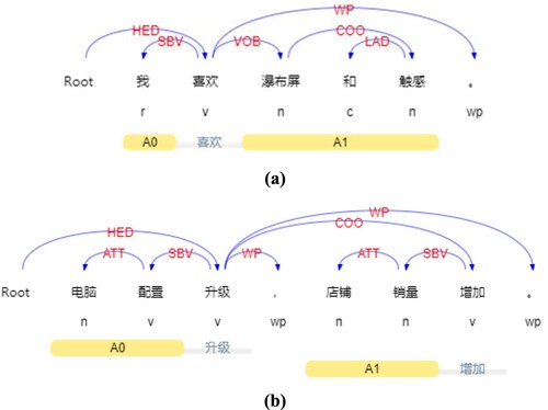 Figure 3. The visualisation of feature annotation.