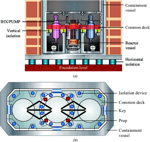Figure 11. Schematic view of the 2D+V system [Citation28]: (a) location of devices; (b) common deck.