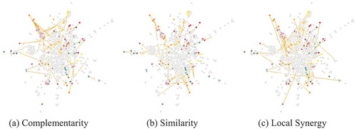 Figure 6. The three-dimensional Job Space for Napa, CA.