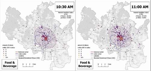 Figure 7. Spatial-temporal distribution of open ‘Food & Beverage’ places in Brno on Wednesdays, comparison between 10:30 and 11:00 AM.