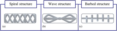 Figure 7. Design of the combined agarose thrombus model with stabilization by (a) a spiral structure, (b) a wave structure, (c) a barbed structure, additively manufactured (Wortmann et al. Citation2021).