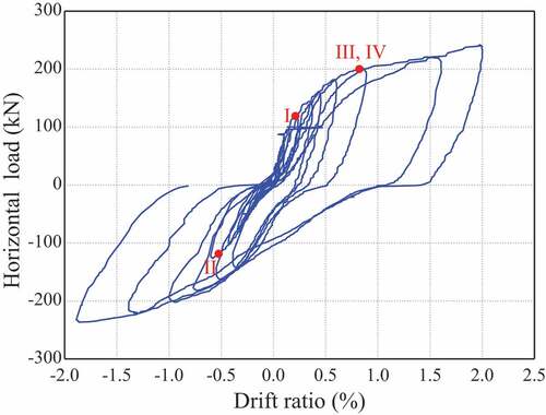 Figure 32. Hysteretic curve of DW4a.