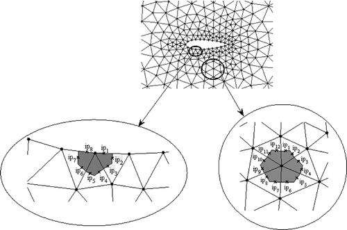 Figure 2. Domain discretization using unstructured grid.