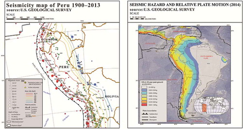 Figure 3. Seismic activity in South America: (left) historical earthquake database in Peru, for the period of 1900–2013 AD, with a magnitude range 5.5≤ Mw> 8.0, as compiled from the U.S. Geological Survey (Hayes et al. Citation2014); (right) seismic hazard map of 2014, with values of PGA in the range of 0–1.0 g and relative plate motion values (Hayes et al. Citation2014)