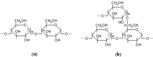 Figure 3 Chemical Structure of a) amylose and b) amylopectin.
