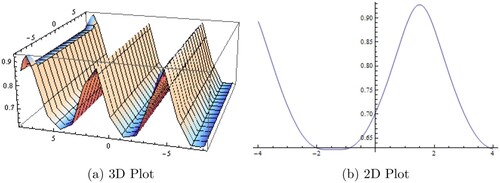 Figure 4. Graphical illustration of Equation (Equation33(33) u(x,y,z,t)=ln((−4n4c1s12+4neξn4s12+e−ξn4c12s12−4e−ξn4c1r0s1+4e−ξn4r02+8r0s1n4)n4neξn4s12+4n4c1s12+e−ξn4c12c12−4e−ξn4c1r0s1+4e−ξn4r02−8r0s1n4),(33) ) along z = 0. (a) 3D Plot7. (b) 2D Plot8.
