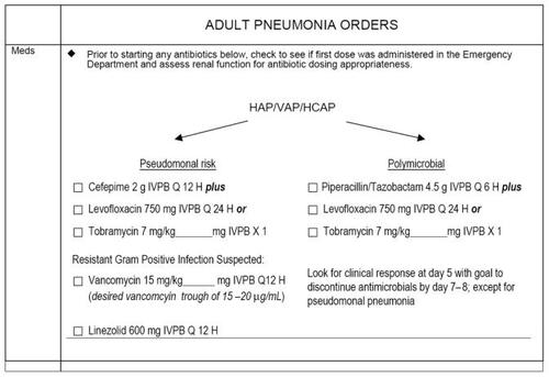 Figure 2 Example of an adult pneumonia order set compliant with clinical practice guidelines.
