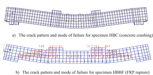Figure 21. The crack pattern and mode of failure for both types of failure (FEA).