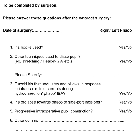 Figure 1 Alpha-blockers and intraoperative floppy iris syndrome surgeon questionnaire.