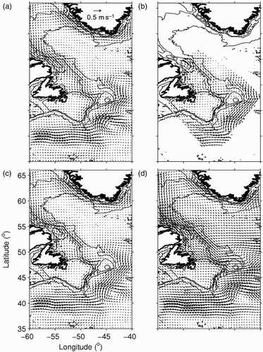Fig. 2 Long-term mean surface currents: a) satellite-derived; b) numerically simulated (z = −0.6 m); c) combination of the satellite-derived and numerically simulated fields; d) combination of the currents shown in c) and the long-term mean of wind-driven currents (z = 0 m). In this and subsequent plots, the current vectors are shown at every other location (i.e., at 0.5° resolution).