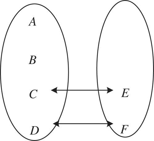 FIGURE 8 Illustration of the mappings of LED tags on two legs.