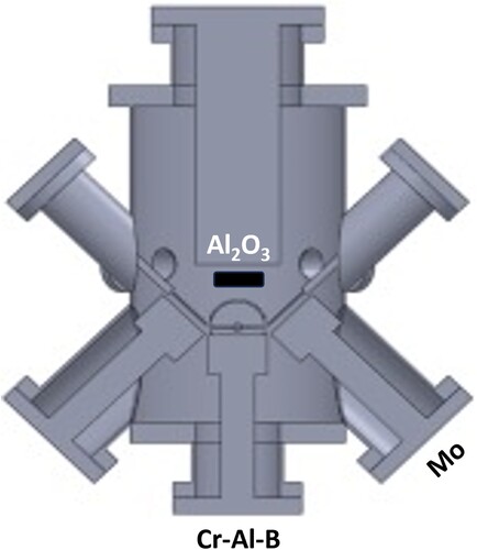 Figure 1. Schematic illustration of the deposition setup used here comprising of a substrate-facing Cr-Al-B and a 45°-angled Mo target.