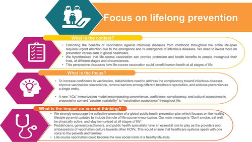 Figure 5. Key messages and scope of the perspective on life-course immunization.