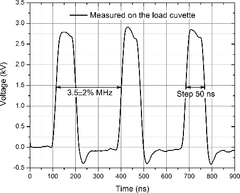 Figure 6. High-frequency burst of 100 ns pulses generated by the developed electroporator.