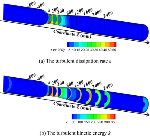 Figure 7. Contours of the turbulent dissipation rate and the turbulent kinetic energy.