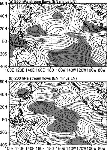Fig. 4. Same as in Fig. 3, but for (a) 850 hPa stream flows and (b) 200 hPa stream flows. Shaded areas are significant at the 95% confidence level.