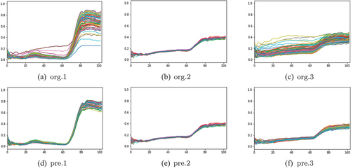 Figure 5. Comparison of UP dataset before and after preprocessing.