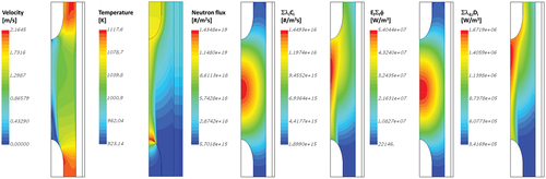 Fig. 4. Steady-state simulation results of the reference MCFR.