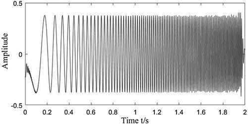 Figure 7. Filtered signal.