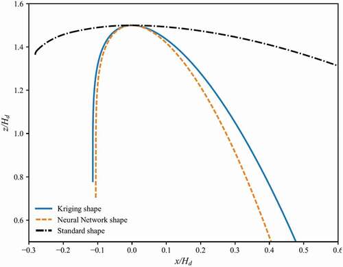 Figure 6. Comparison of resulting optimal shapes.