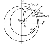 FIG. 1 Bearing coordinate system and notation.